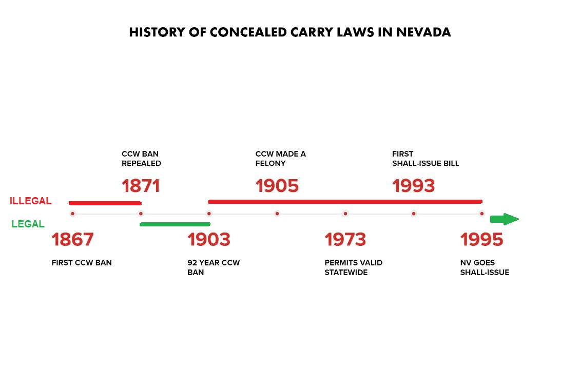 Blog Archives - Nevada Carry